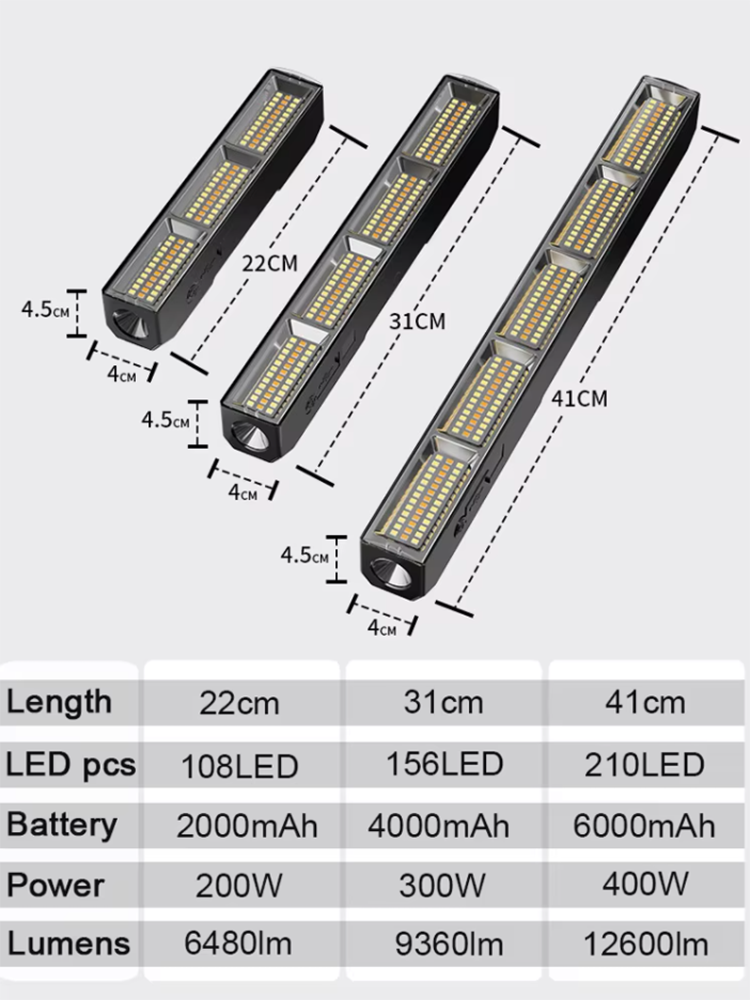 Barra de Luz LED Magnética de  - Renewable Energy Sources reseña y precio