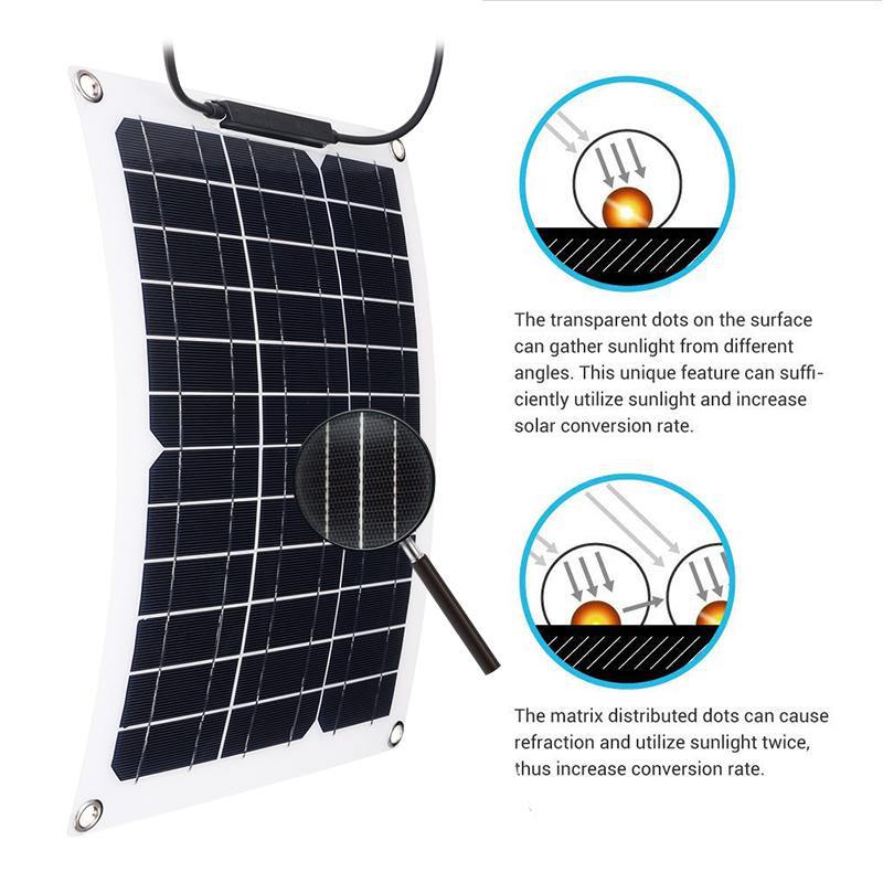 Conjunto de Panel Solar de 15W - Renewable Energy Vehicles reseña y precio